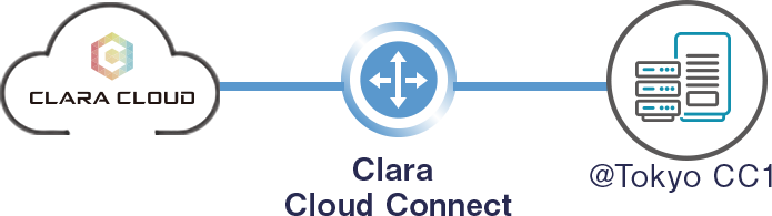 Clara Cloud to DC